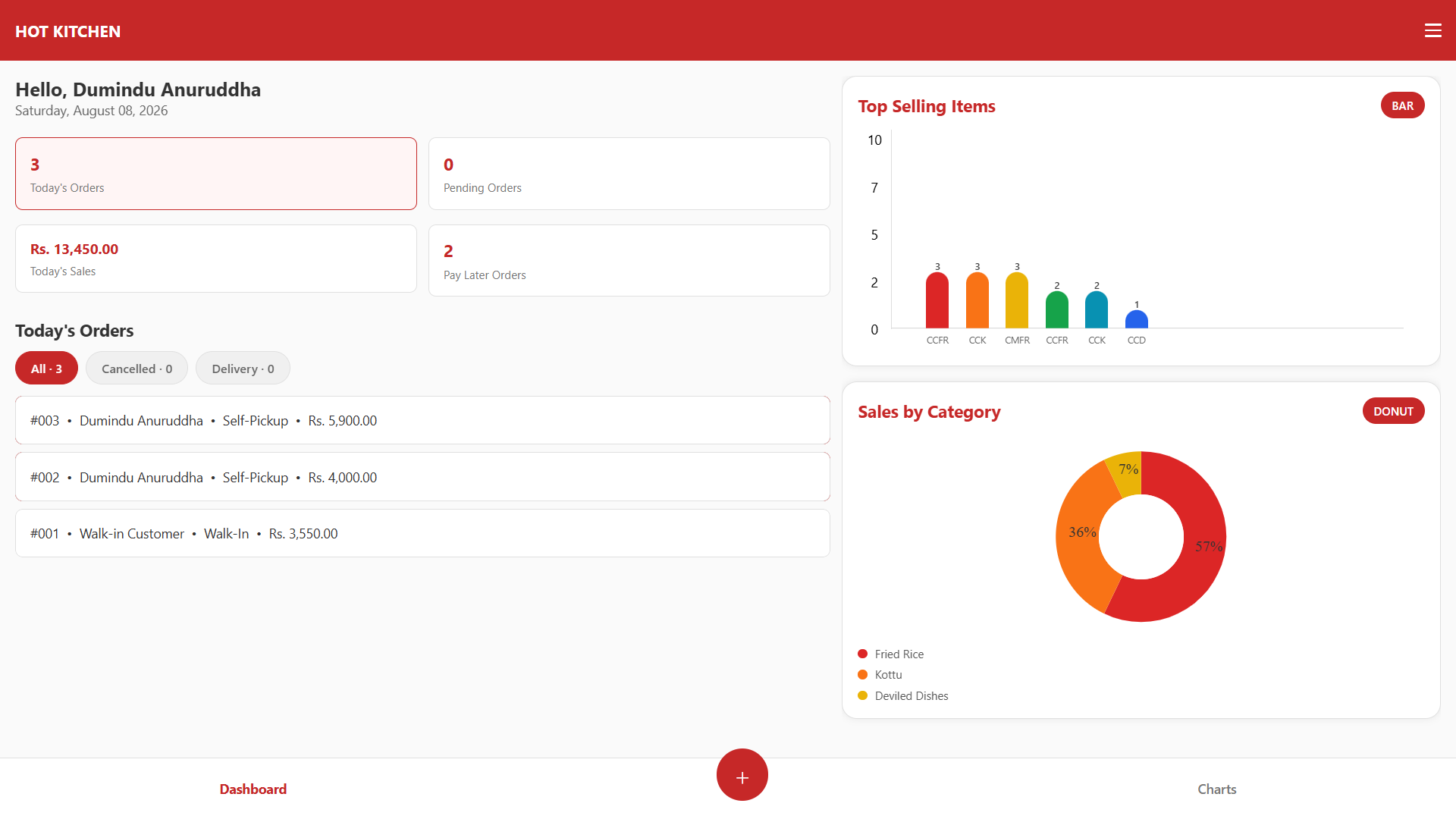 Multi-Tenant RMS dashboard